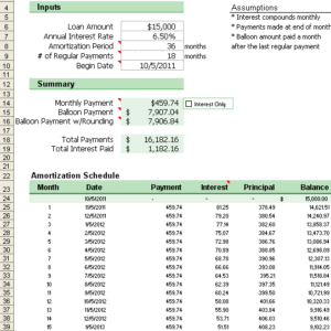 Balloon Loan Calculator for Excel